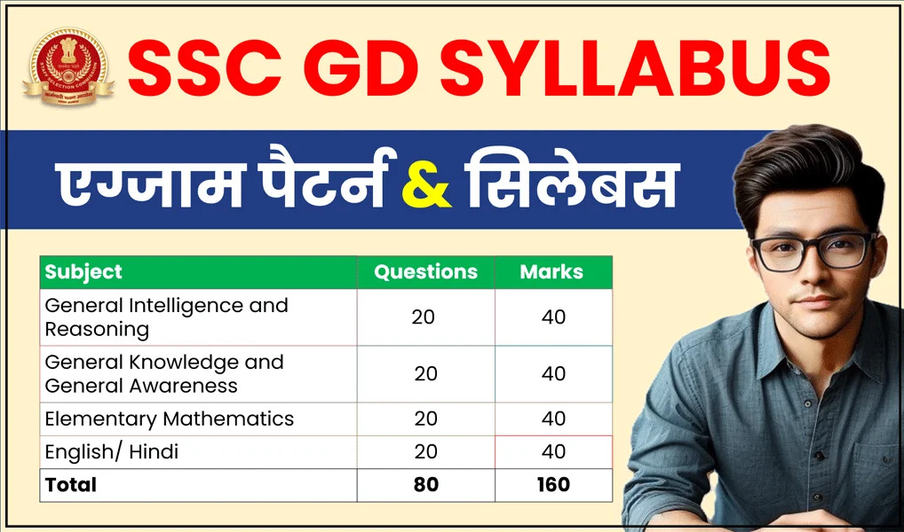SSC GD 2025 Syllabus PDF in Hindi Download